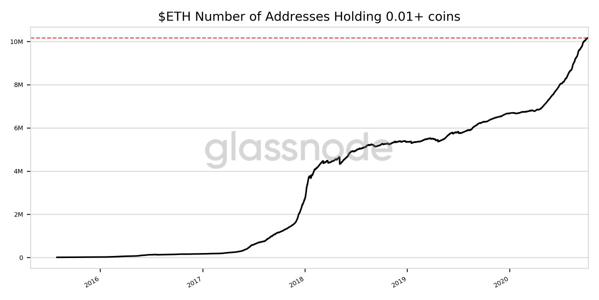 Ēteru adreses ar 0,01+ monētām