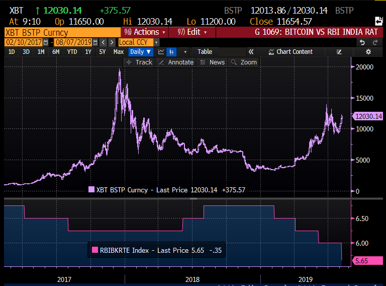 XBT