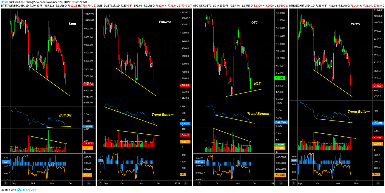 BTC USD dienas grafiks