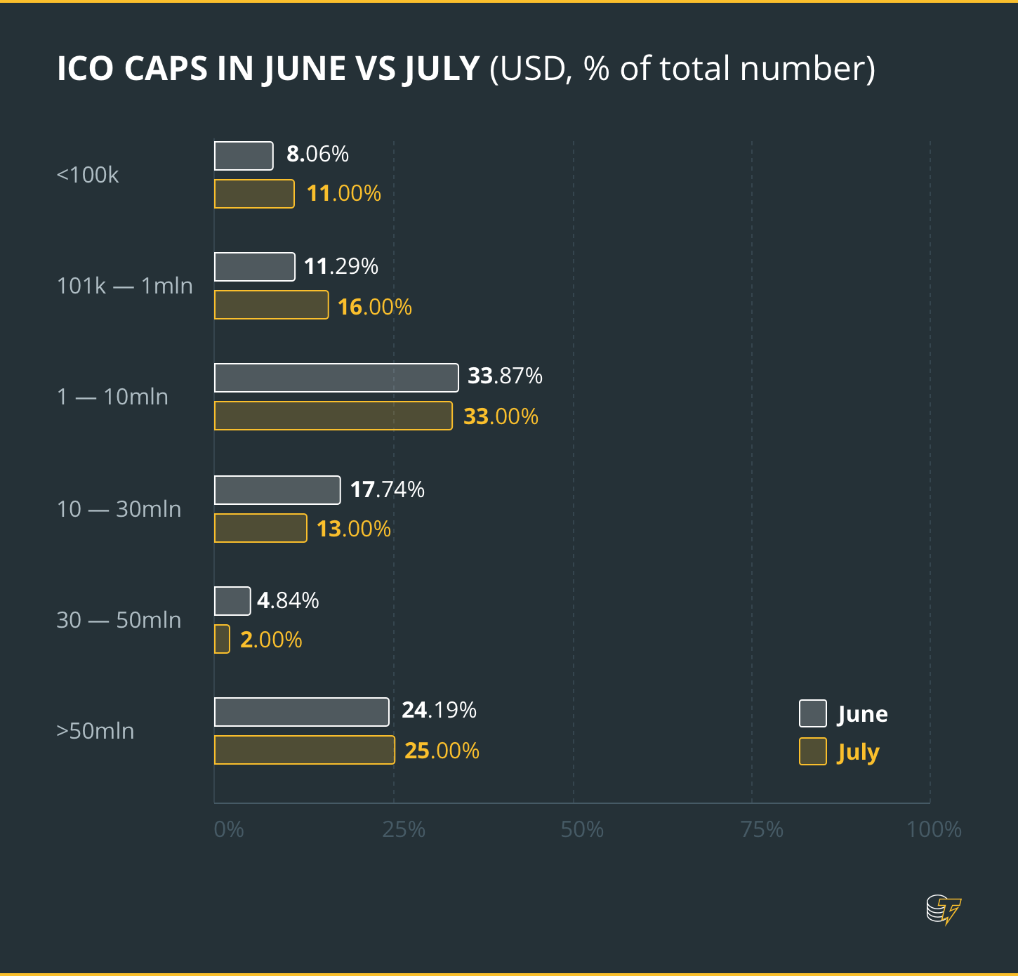 ICO CAPS