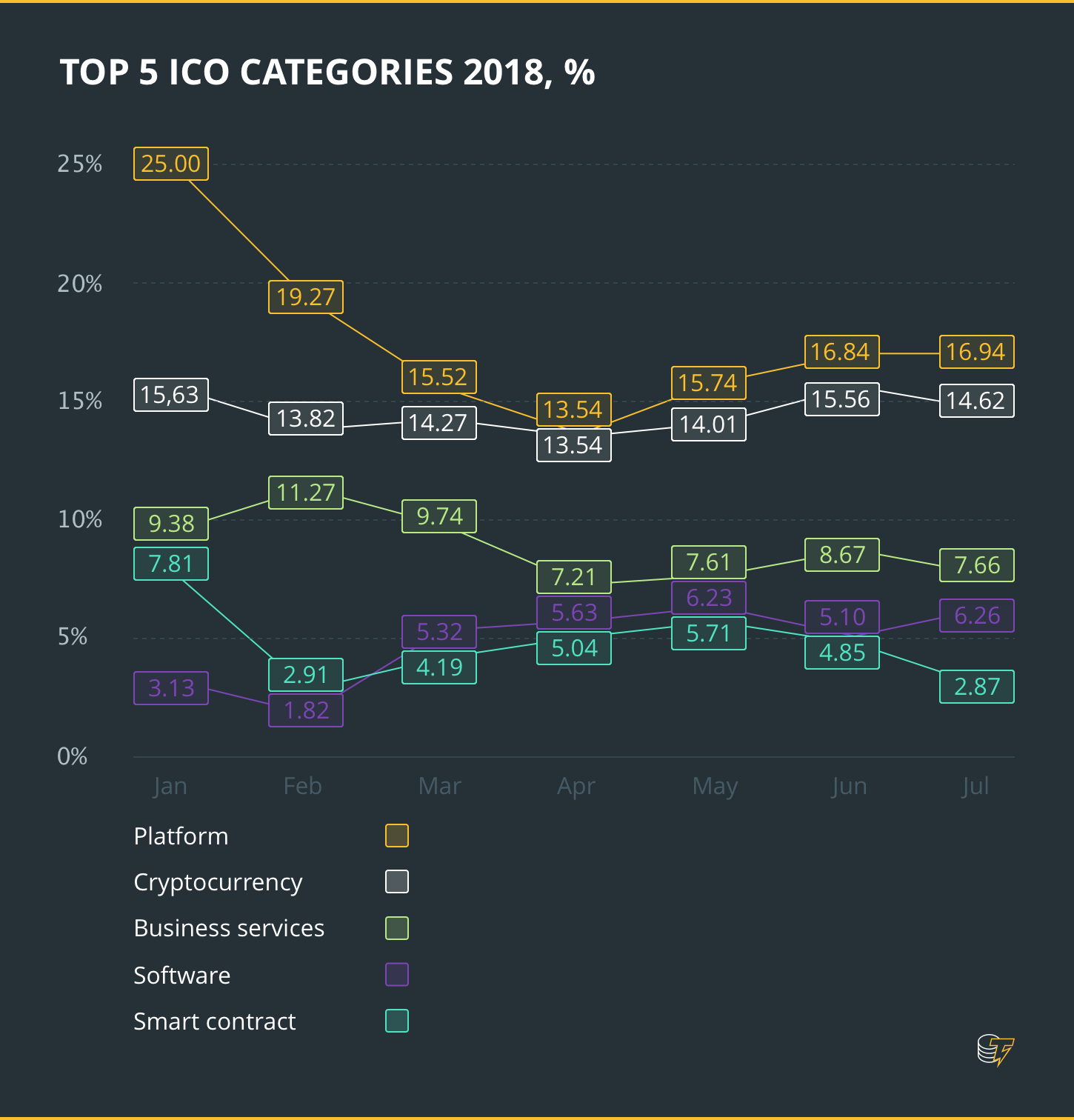 TOP ICO KATEGORIJAS