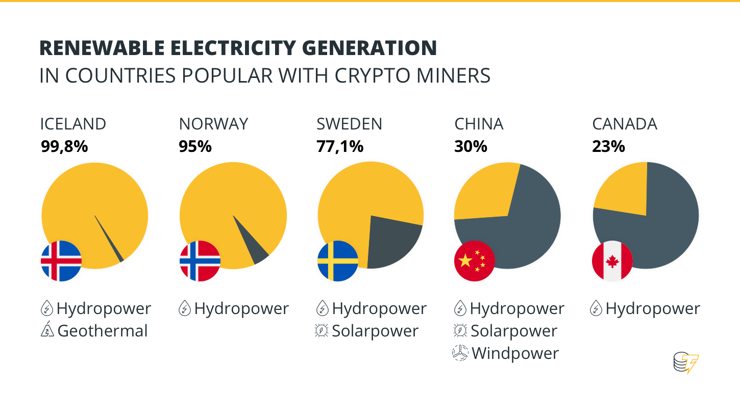 Atjaunojamās elektroenerģijas ražošana