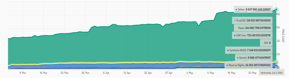 Stablecoin tirgus kapitalizācija. Avots: Stabila monētu indekss