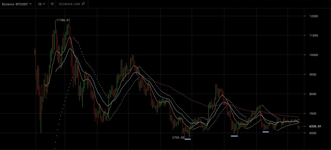 BTC / USDT