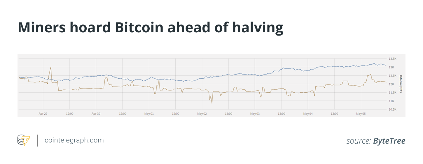 Kalnrači uzkrāj Bitcoin pirms uz pusi