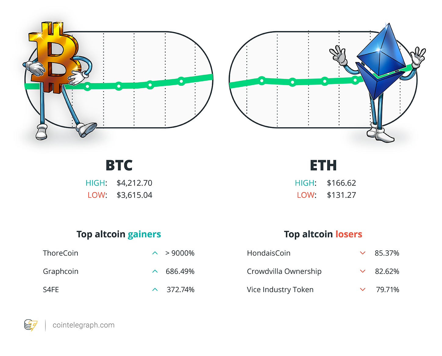 Hodlers Digest Feb18 24 เรื่องเด่นราคาการเคลื่อนไหวของราคาและ Fud ของสัปดาห์