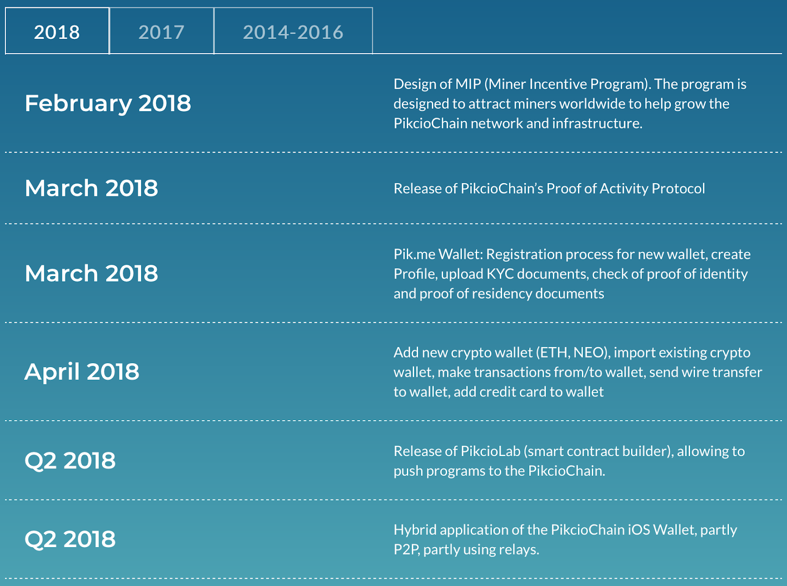 PikcioChain ceļvedis