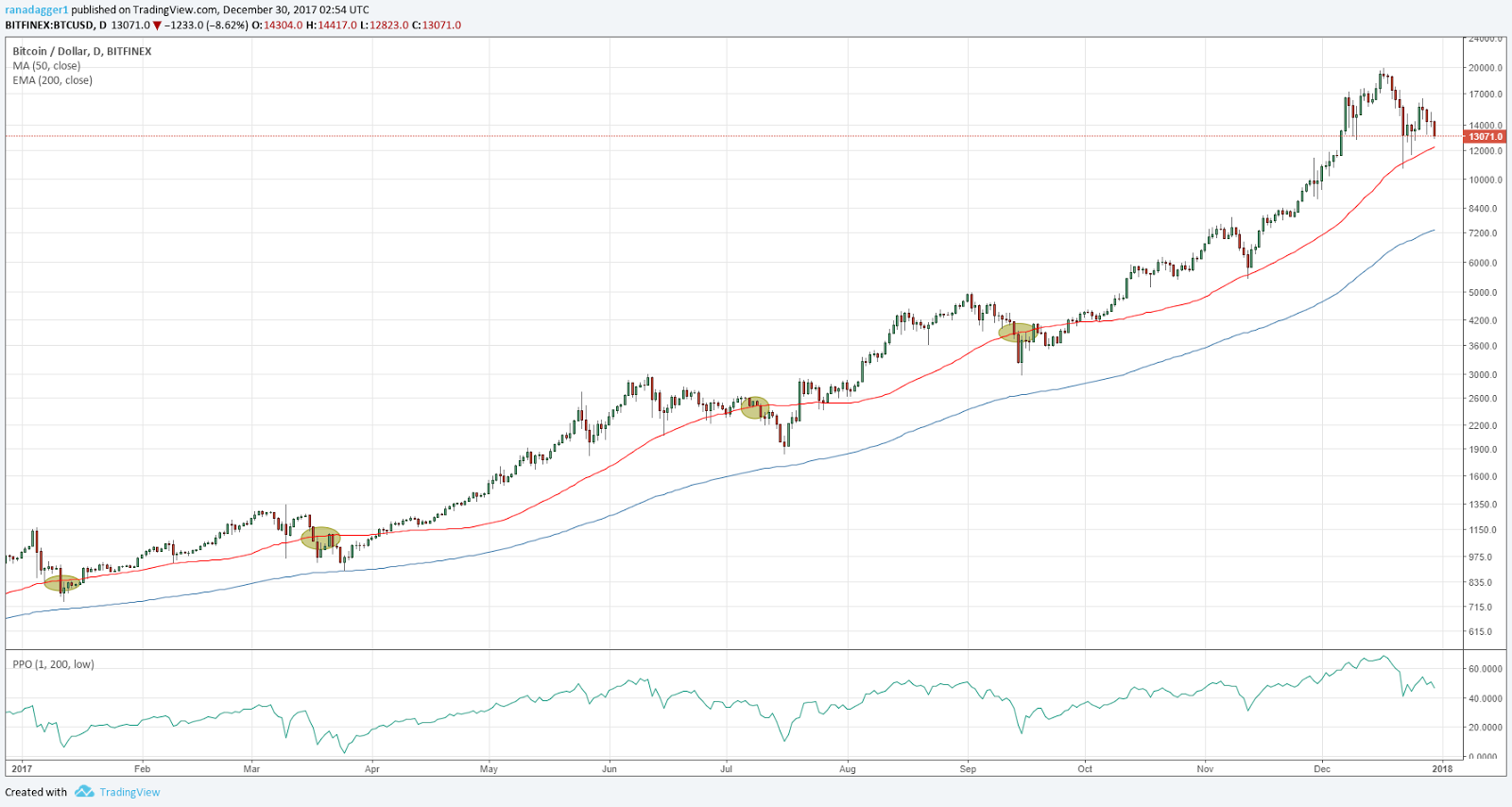 BTC