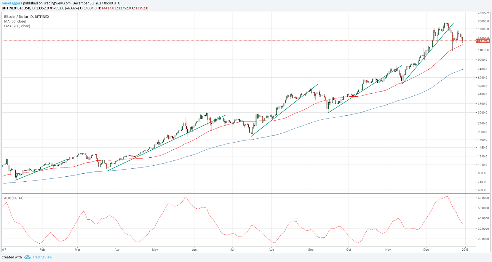 BTC