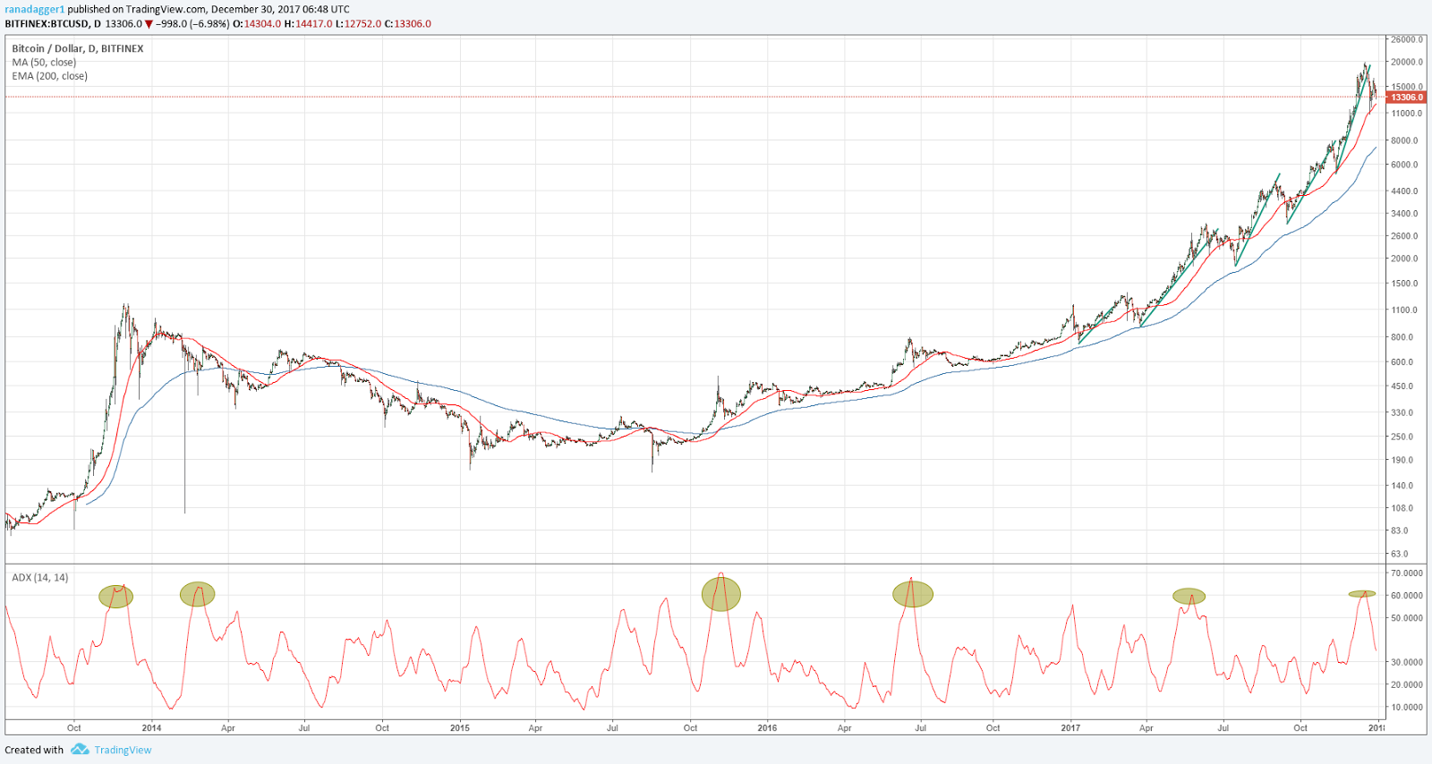 BTC