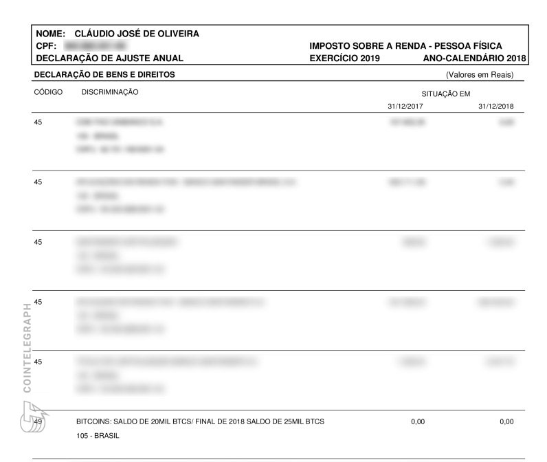 Ekrānuzņēmums no Oliveira 2018. gada nodokļu iesniegšanas