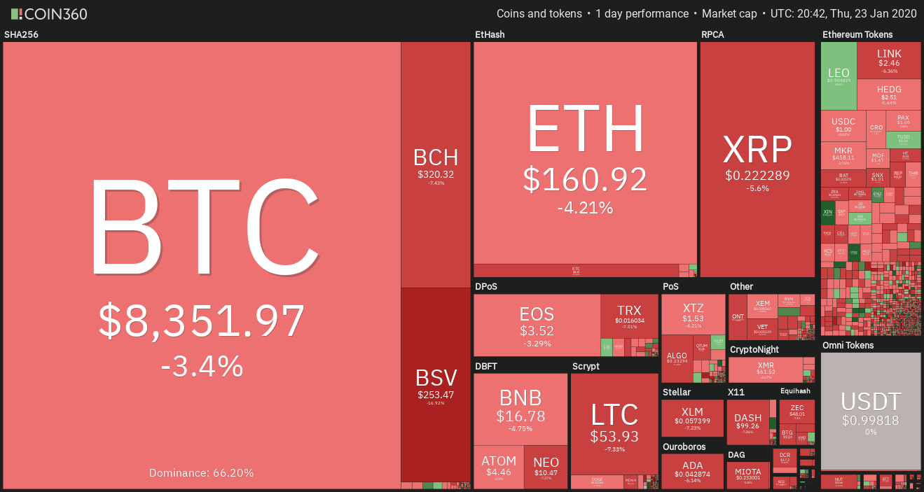 Kriptovalūtu tirgus iknedēļas pārskats. Avots: Coin360