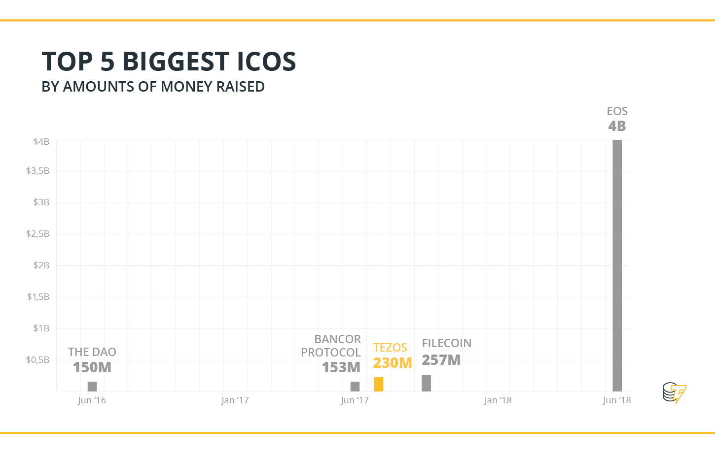 TEZOS