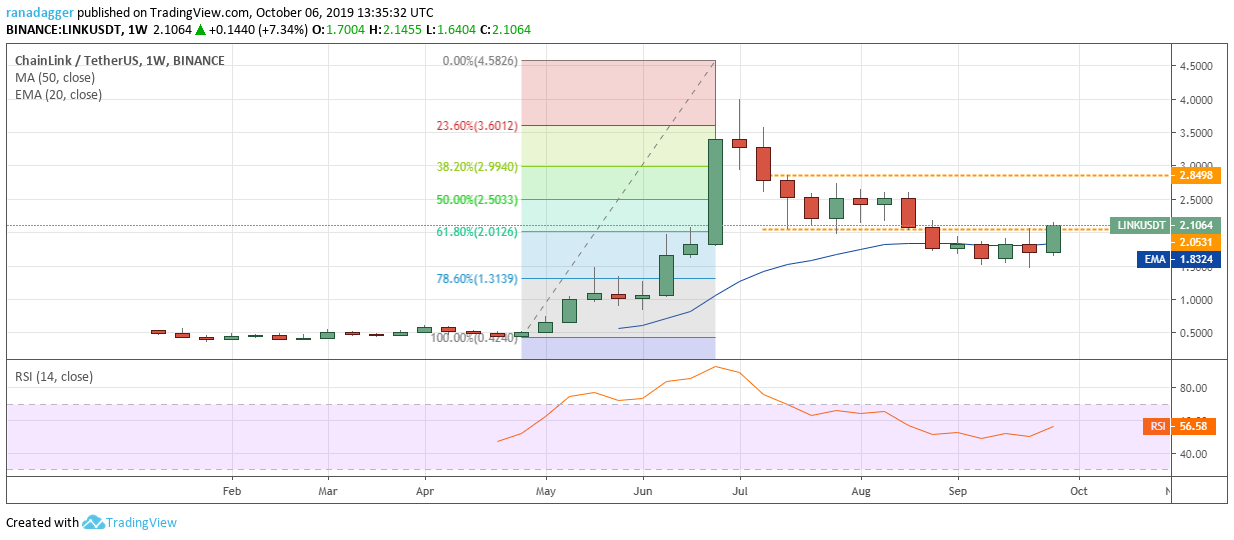 SAITE / USD