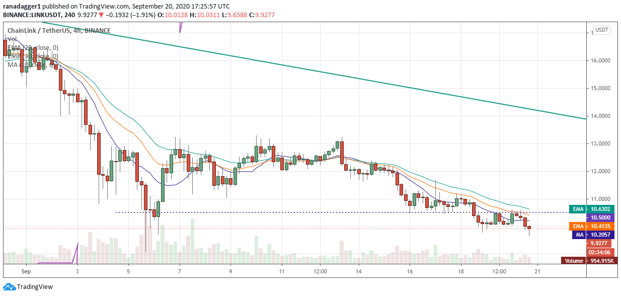 LINK / USD 4 stundu diagramma