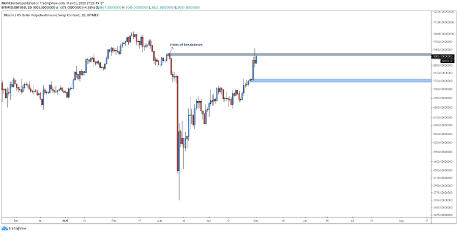 Bitcoin ikdienas diagramma saskaras ar spēcīgu pretestības līmeni. Avots: Mohit Sorout