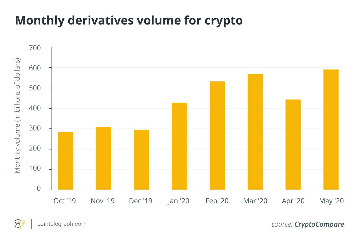 ปริมาณอนุพันธ์รายเดือนสำหรับ crypto