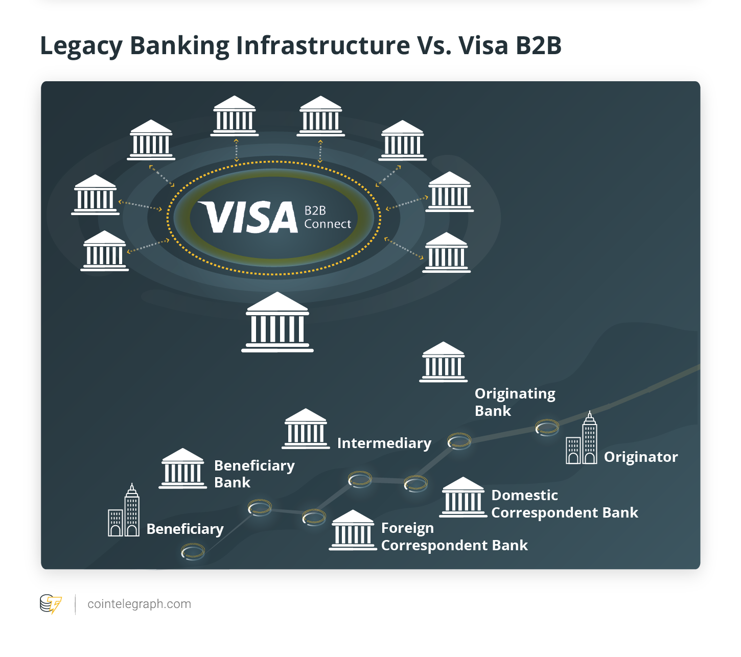 Mantotā banku infrastruktūra Vs. Visa B2B