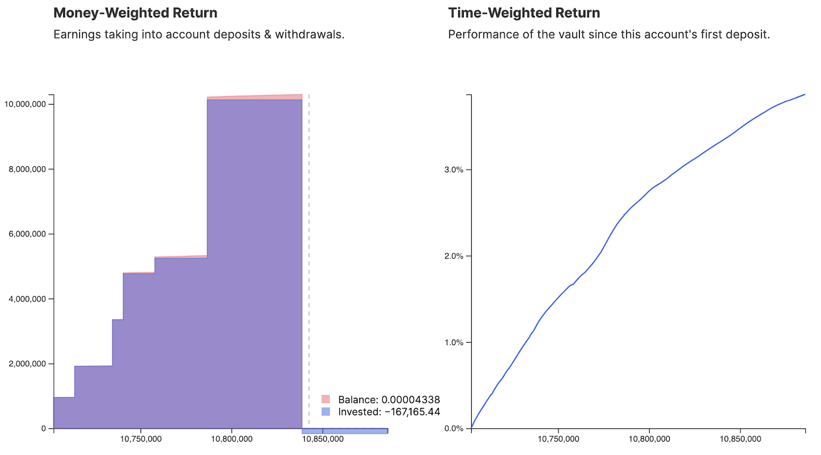 USD atgriežas no yCRV glabātavas. Avots: Flipside Crypto