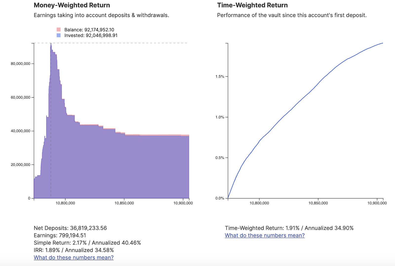 USD atgriežas no yCRV glabātavas. Avots: Flipside Crypto