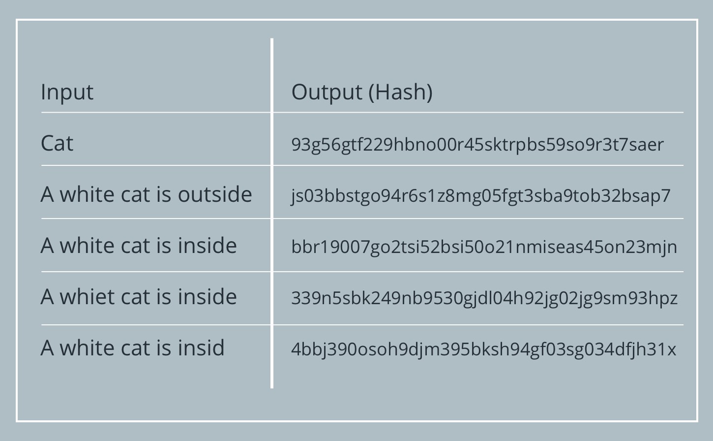 Hash md5, tabula ar ieejas un izejas piemēriem