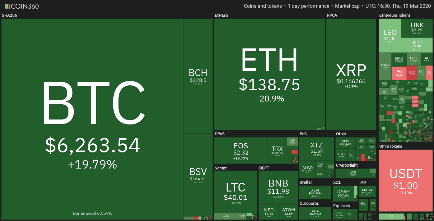 Kripto tirgus ikdienas veiktspēja. Avots: Coin360